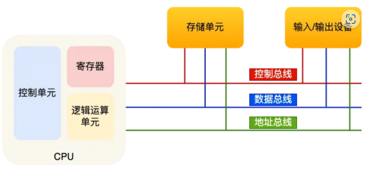 图来源于小林coding
